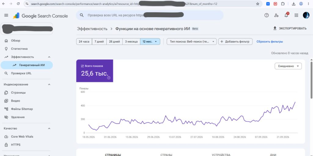 Видимость сайта в генеративном поиске Google